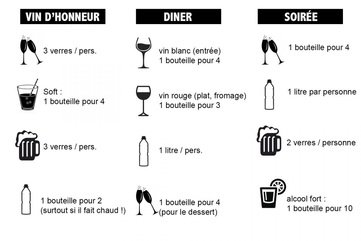 Quantité de boissons pour un mariage 1